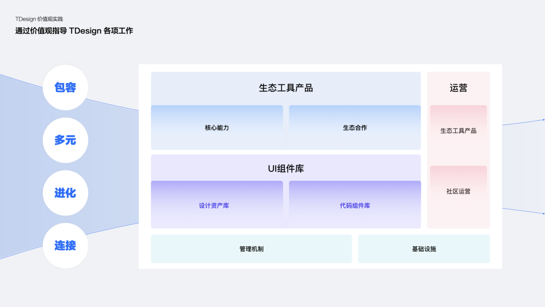 腾讯｜TDesign 品牌价值观 - 图14