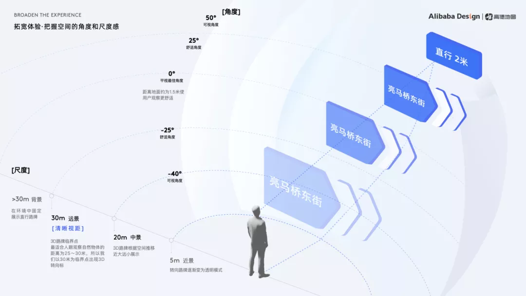 阿里｜步步精心，打造高德地图 AR 实景步行导航 - 图11