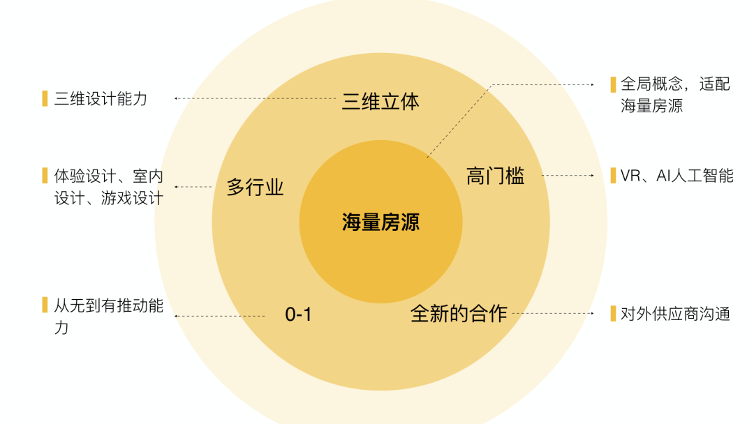 58同城｜一键装修背后的设计思考 - 图5