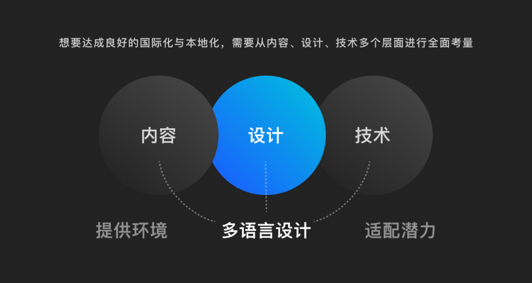 腾讯｜出海产品设计之多语言设计指南 - 图5