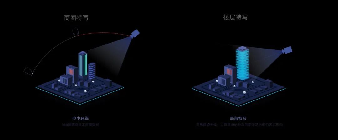 阿里 | 数据的地理时空演绎 - 图18