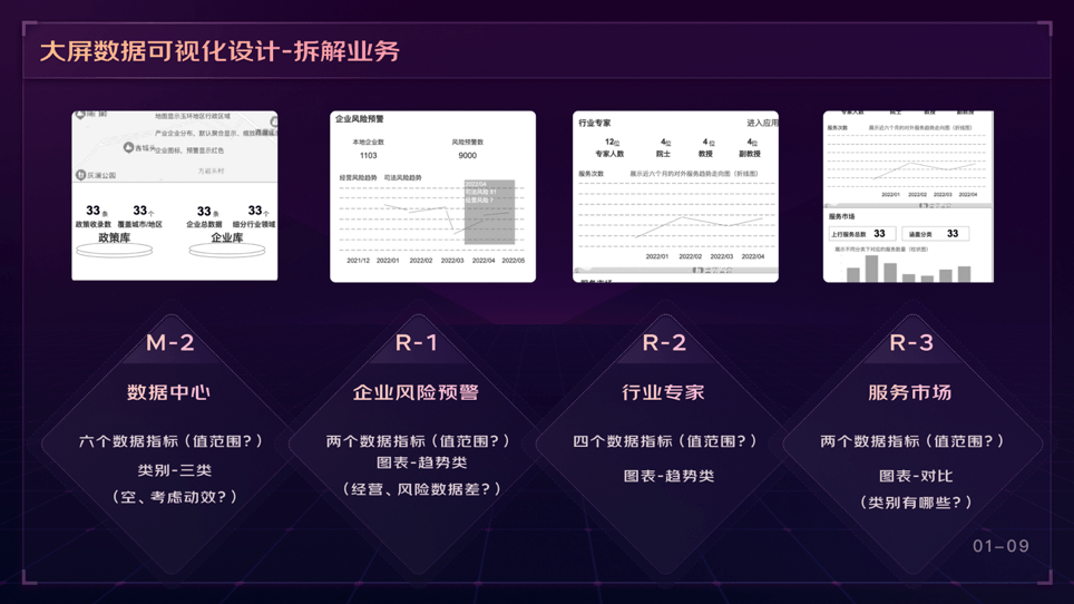 京东 | 可视化大屏业务之「需求理解」（上） - 图10