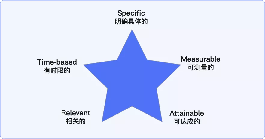 vivo｜手把手教你制定设计目标和设计策略 - 图4