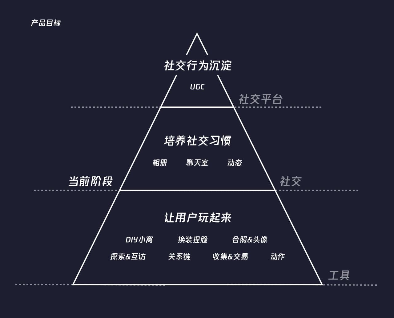 腾讯｜3D探索|卡噗内容趋势设定 - 图4