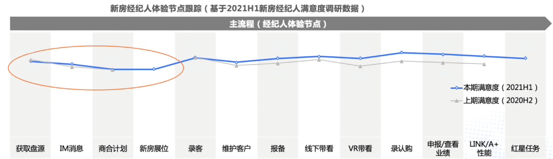 贝壳 | 从用户场景出发：重构B端新房信息线上化 - 图2