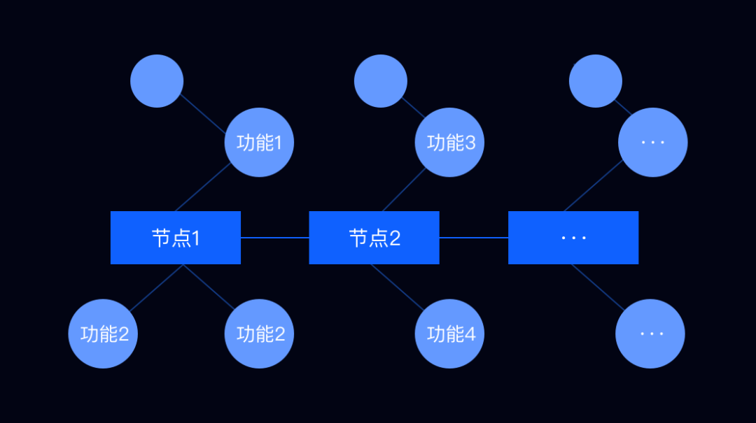 58同城｜结合项目实例，带你玩转ToB设计 - 图8