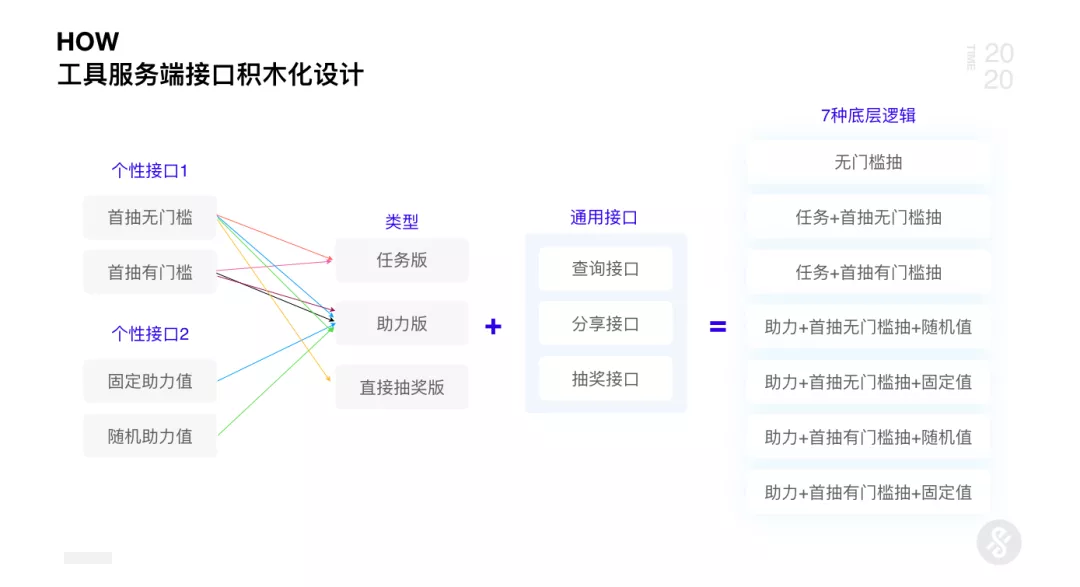 京东｜AI+UED思维革新与设计突破2.0 - 图17
