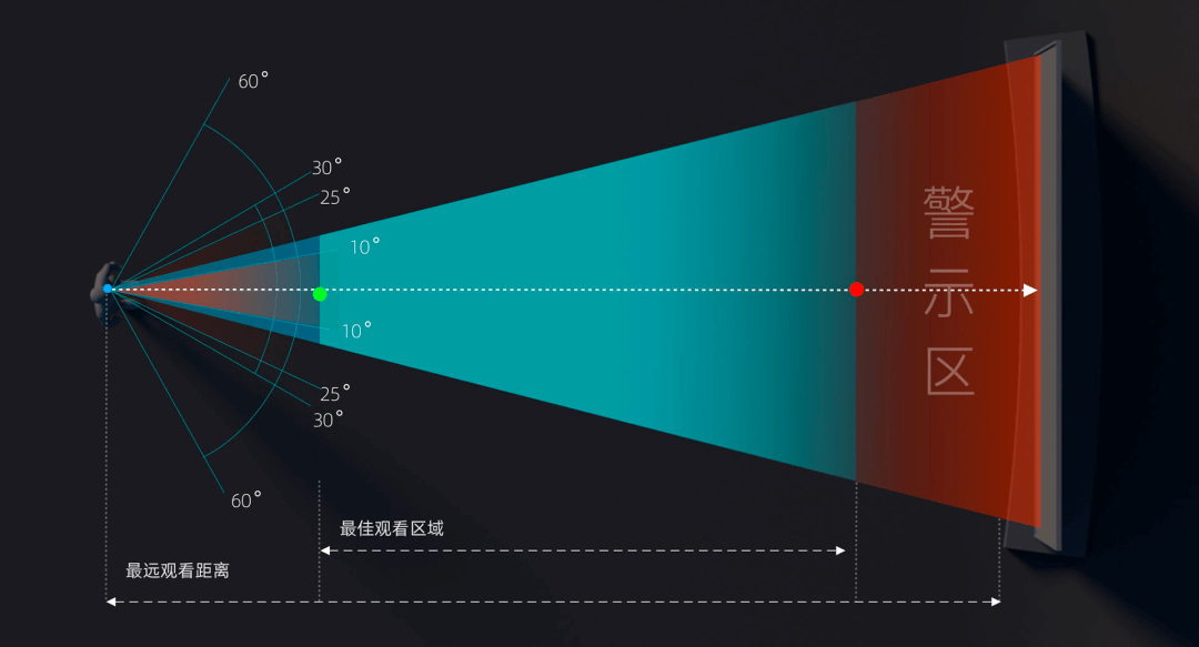 阿里 | 数据的地理时空演绎 - 图6