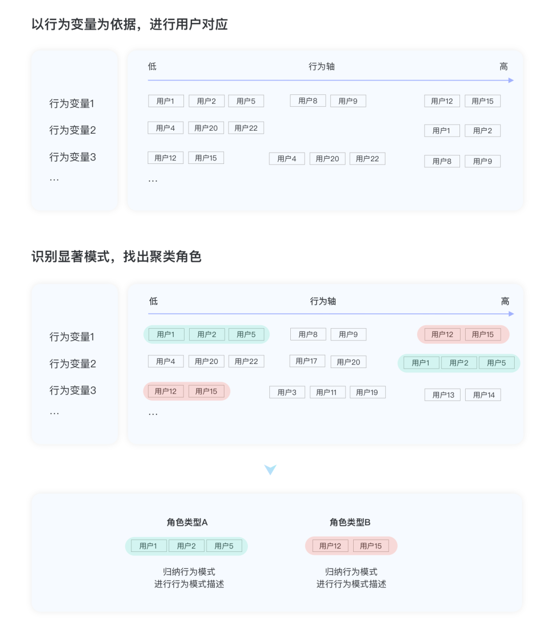 酷家乐｜构建用户画像的流程与方法 - 图15