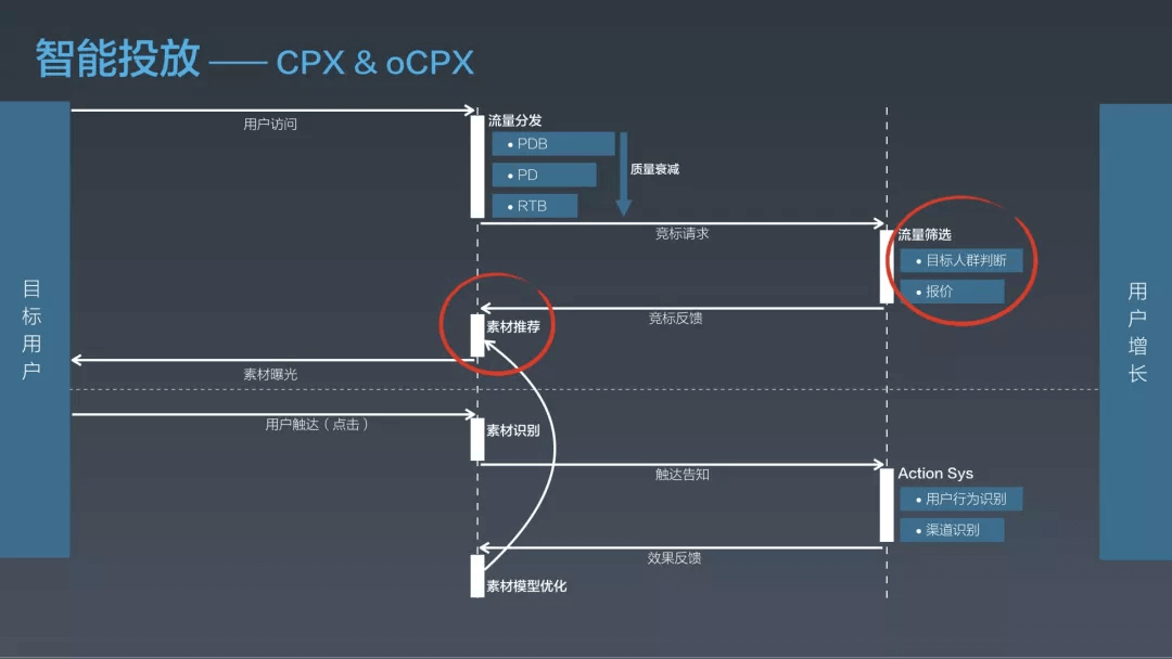 阿里｜淘宝用户增长的5+1个策略 - 图5