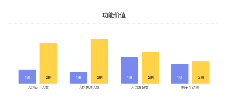 58同城｜五分钟理清成长体系设计重点 - 图10