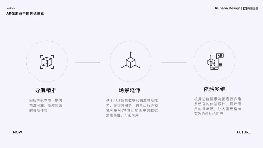 阿里｜步步精心，打造高德地图 AR 实景步行导航 - 图29