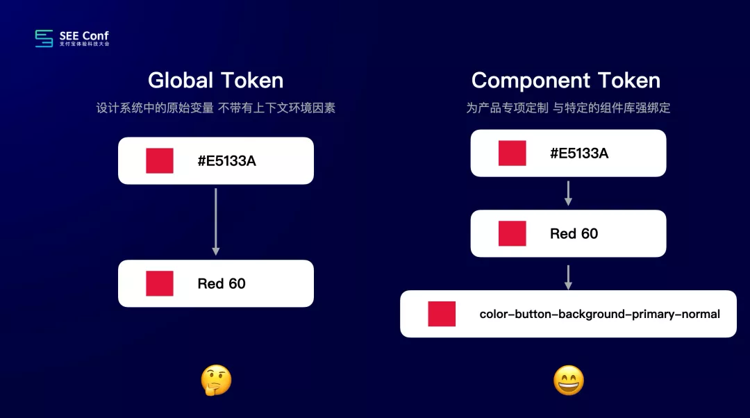 阿里｜提效神器 Design Token 的探索与应用 - 图18