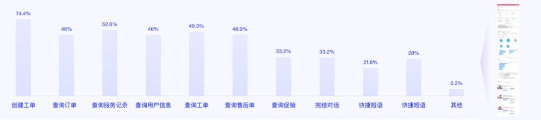 酷家乐 | B端设计经验总结-帮助新人快速上手 - 图5