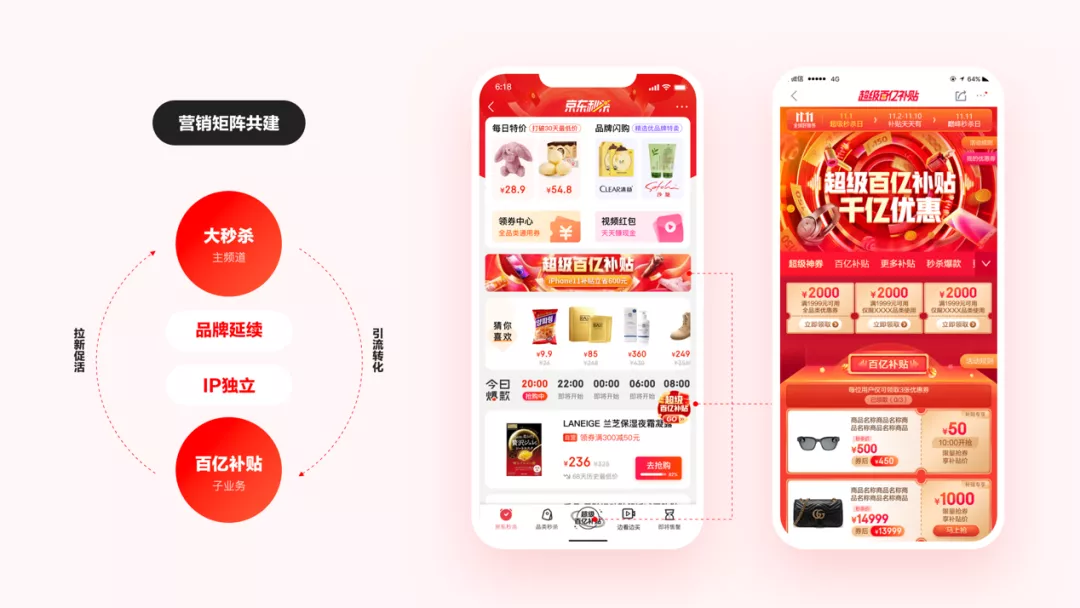 京东｜百亿补贴营销品牌升级设计思考 - 图1