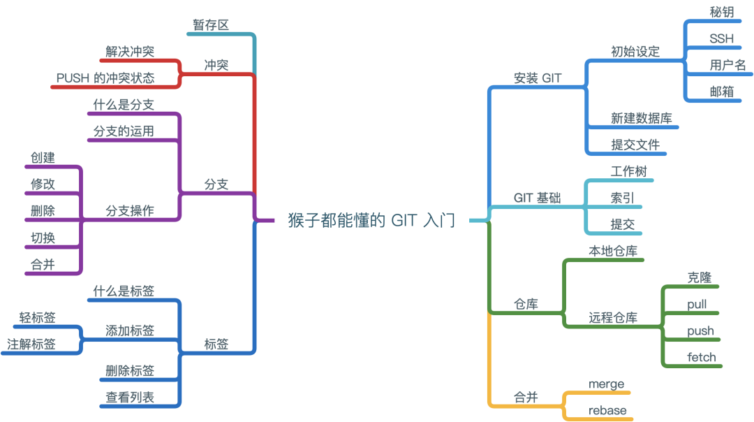 腾讯｜DesignOps-为设计师而设计（上） - 图17