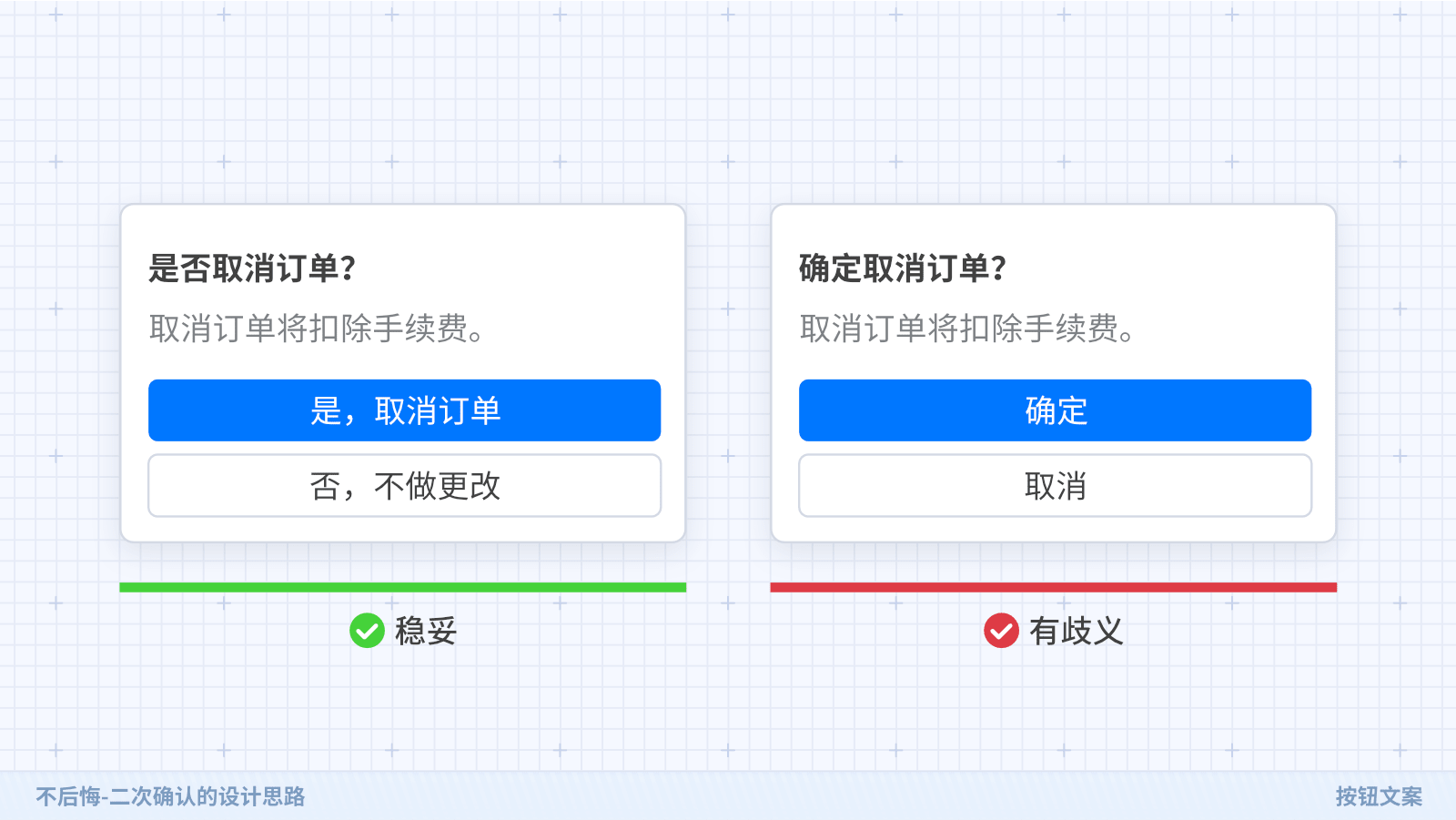 京东｜不后悔-二次确认的设计思路 - 图16