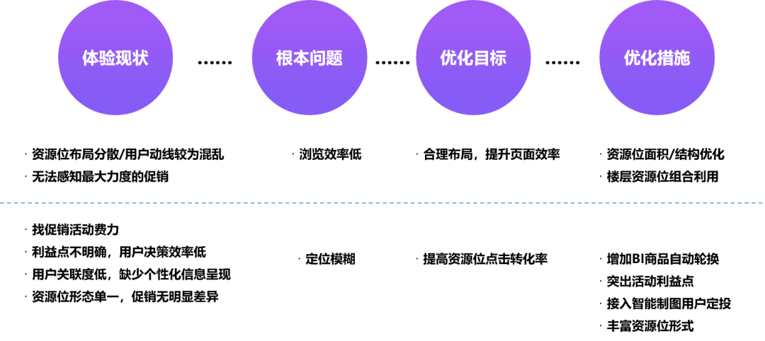 京东｜洞察用户思维：助燃京东超市频道体验提升 - 图7