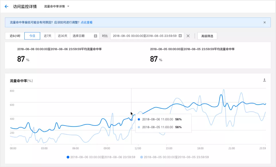 腾讯｜ToB管理端 降低门槛的设计 - 图17