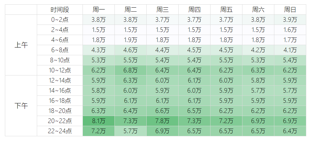 网易｜浅谈网易严选用户行为分析 - 图8