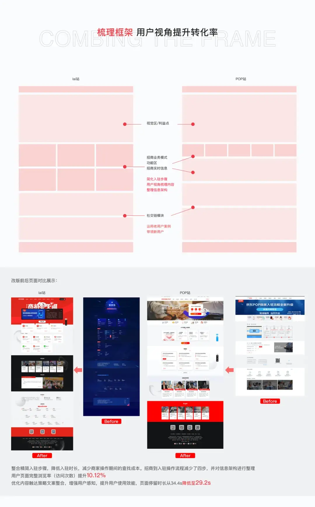 京东｜【项目复盘】招商品牌化思维链路复盘 - 图5