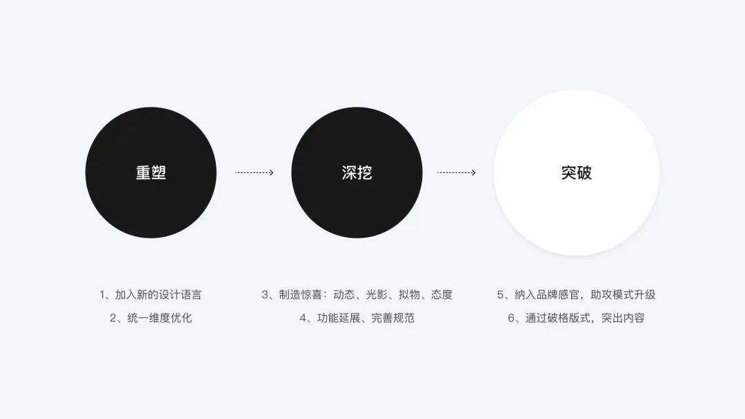 腾讯｜官网平台类产品的设计挖掘 - 图10