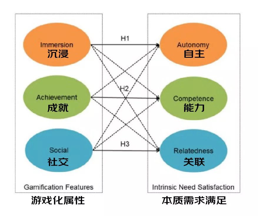 京东｜游戏化设计中的“双循环” - 图6