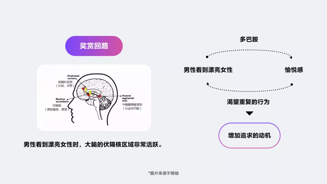 腾讯｜陌生人社交设计引力公式 - 图42