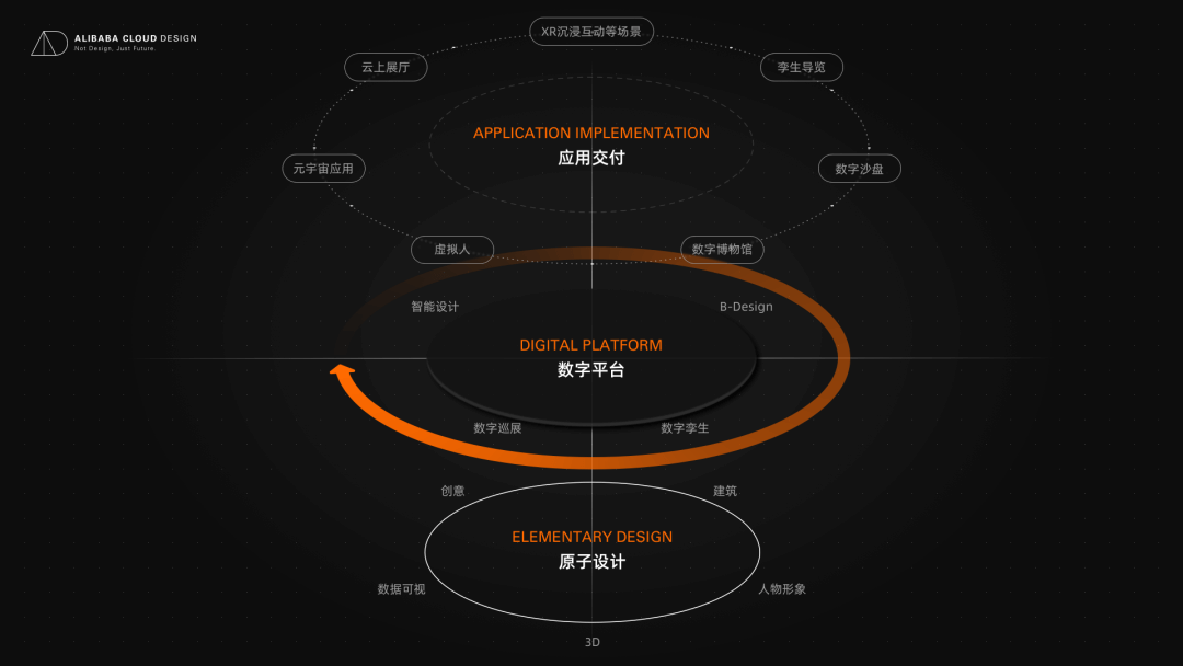 阿里｜数字消费时代的传播升级——以数字IP打造沉浸式互动体验 - 图5