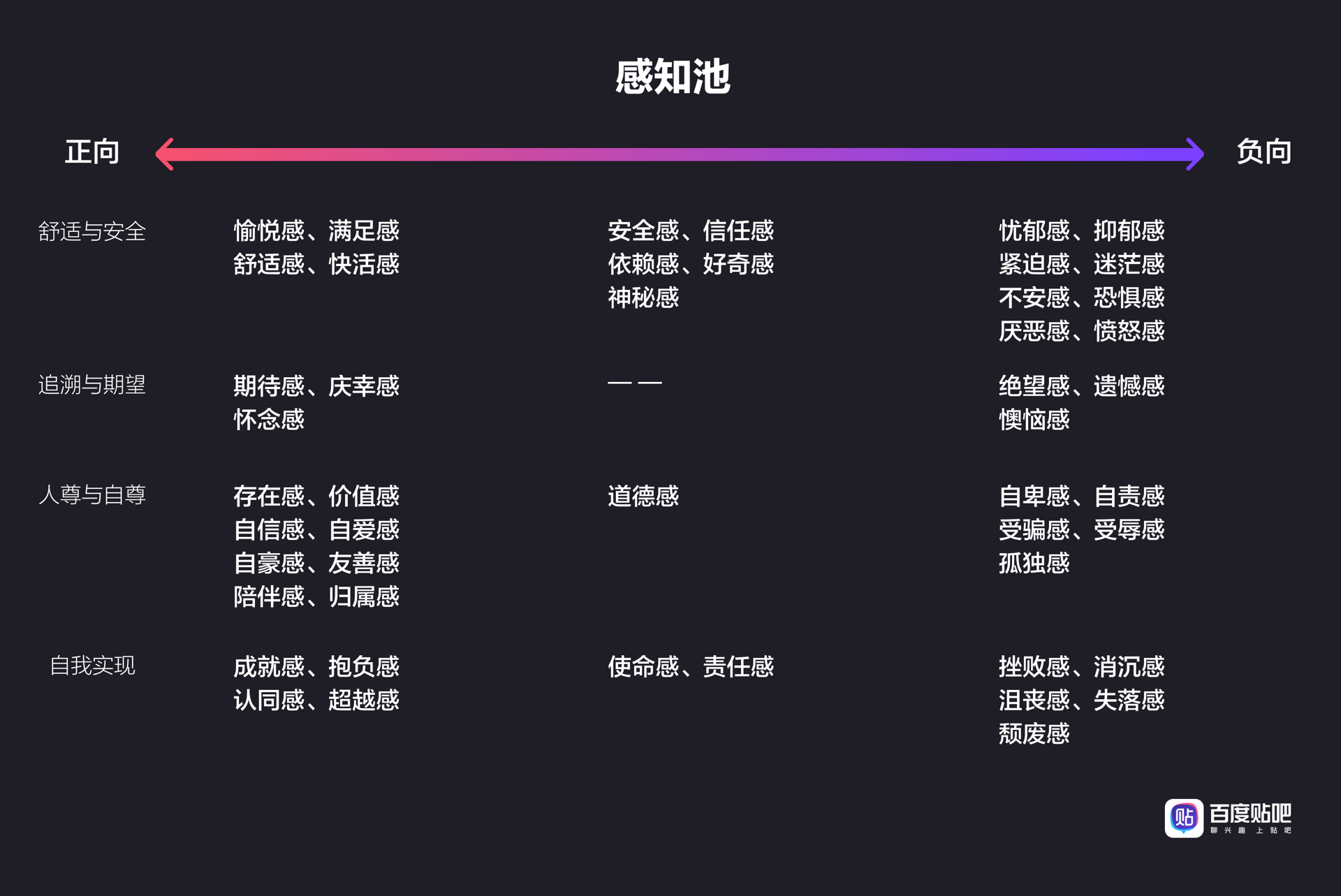 百度｜百度贴吧感知体验升级 - 图7