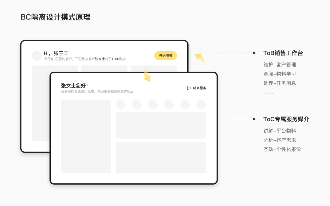 贝壳｜B2C服务场景设计探索：家装Pad体验升级 - 图7