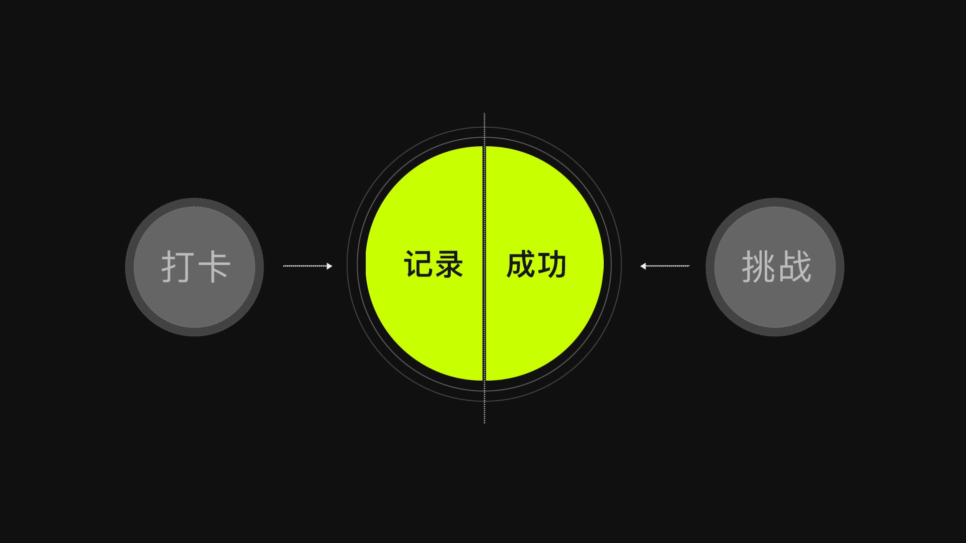 百度｜轻度学习：在有噗遇到更好的自己 - 图8