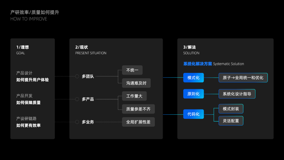 酷家乐 | 如何有效提升产研效率和质量 - 图2