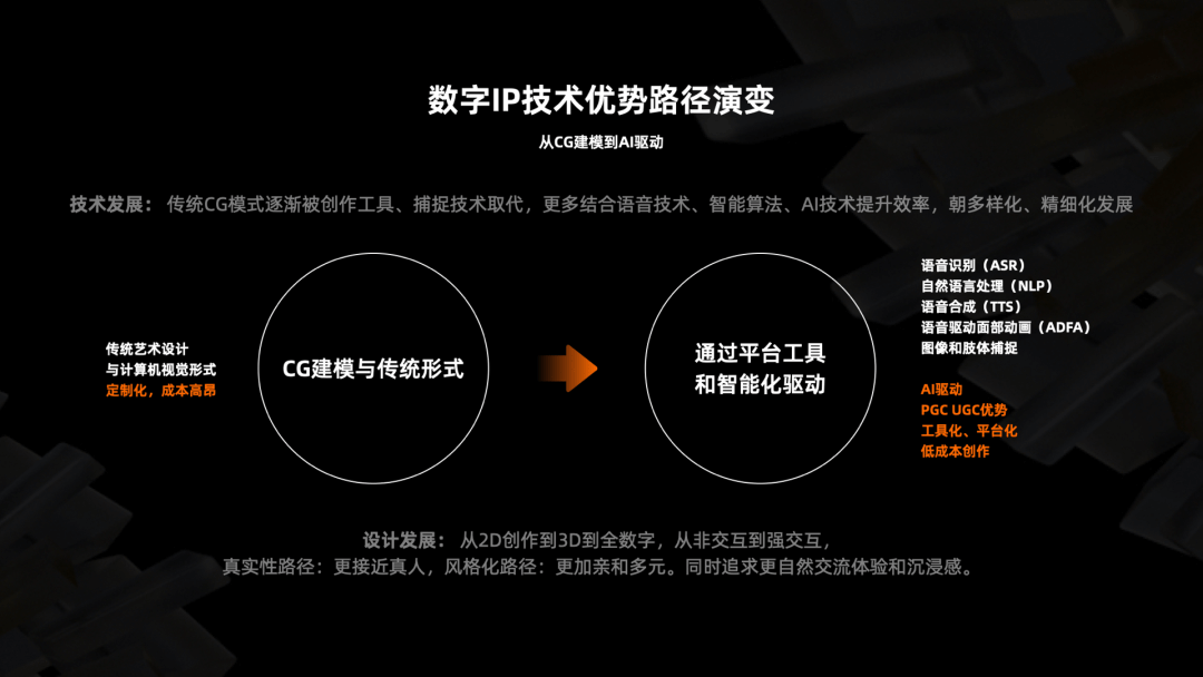 阿里｜数字消费时代的传播升级——以数字IP打造沉浸式互动体验 - 图11