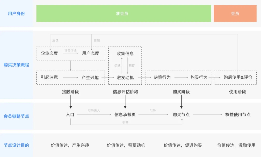 酷家乐｜如何提升会员转化？用酷家乐的实战案例为你全面解析 - 图5