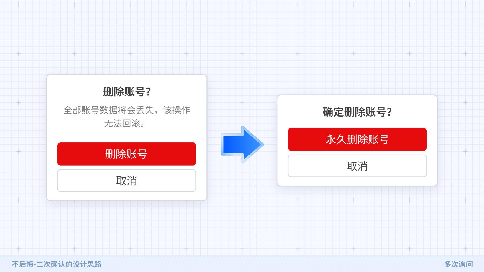 京东｜不后悔-二次确认的设计思路 - 图10