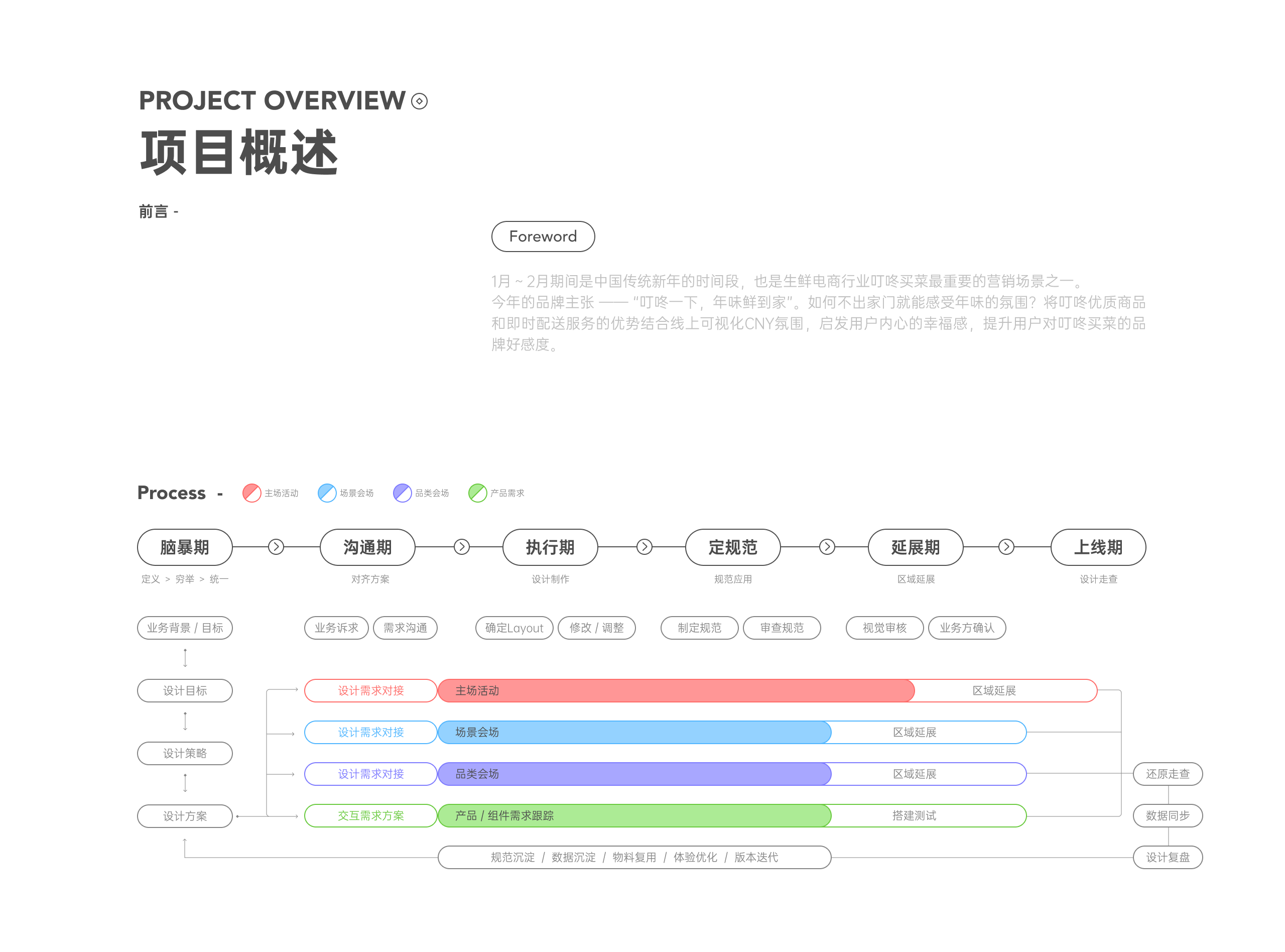 叮咚｜年货节设计揭秘 #2022CNY - 图2