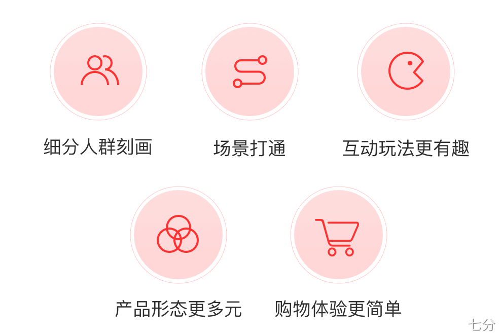 京东｜京东APP9.0 新升级新体验 - 图3