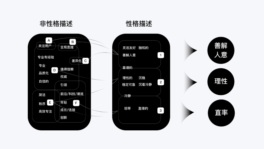 酷家乐｜UX文案3篇保姆级教程-创建篇 - 图7