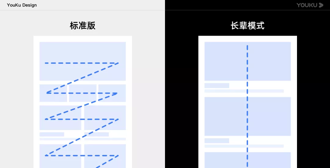 阿里｜让更多人受益的设计：优酷字体调节能力%26长辈模式搭建 - 图16