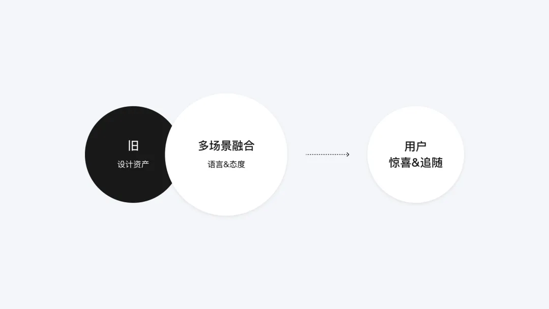 腾讯｜官网平台类产品的设计挖掘 - 图9