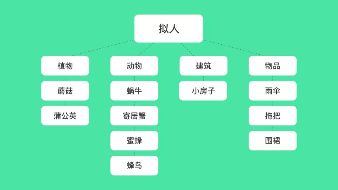 58同城｜产品IP设计指南 - 图5