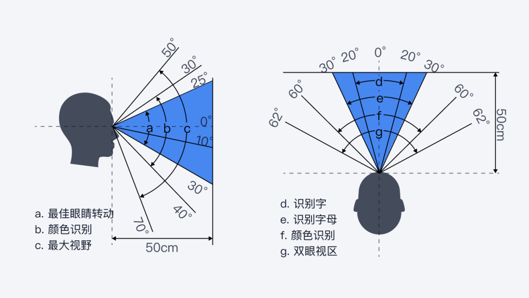 腾讯｜大屏数字人设计实践 - 图14