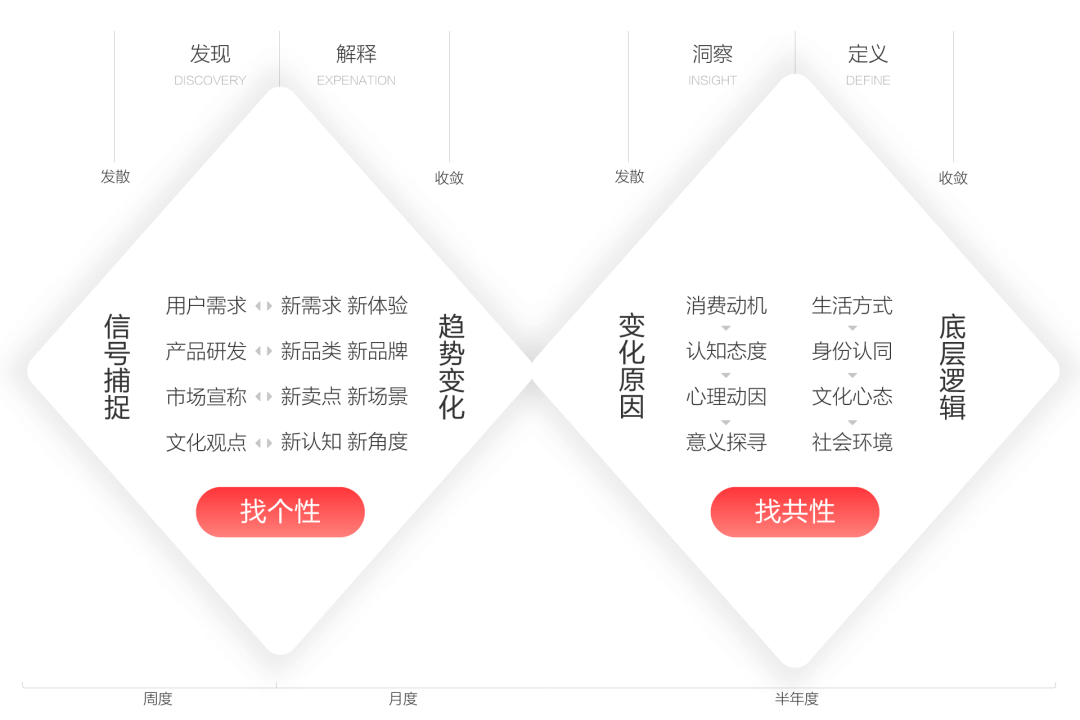 京东｜京东APP11.0深度解读·如何基于生态进行一次体系化大改版 - 图9