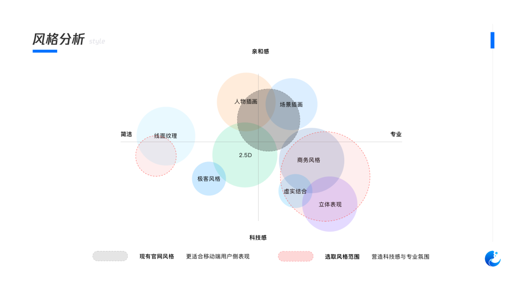 腾讯｜「企业级产品设计」如何进行行业体系化视觉设计 - 图8