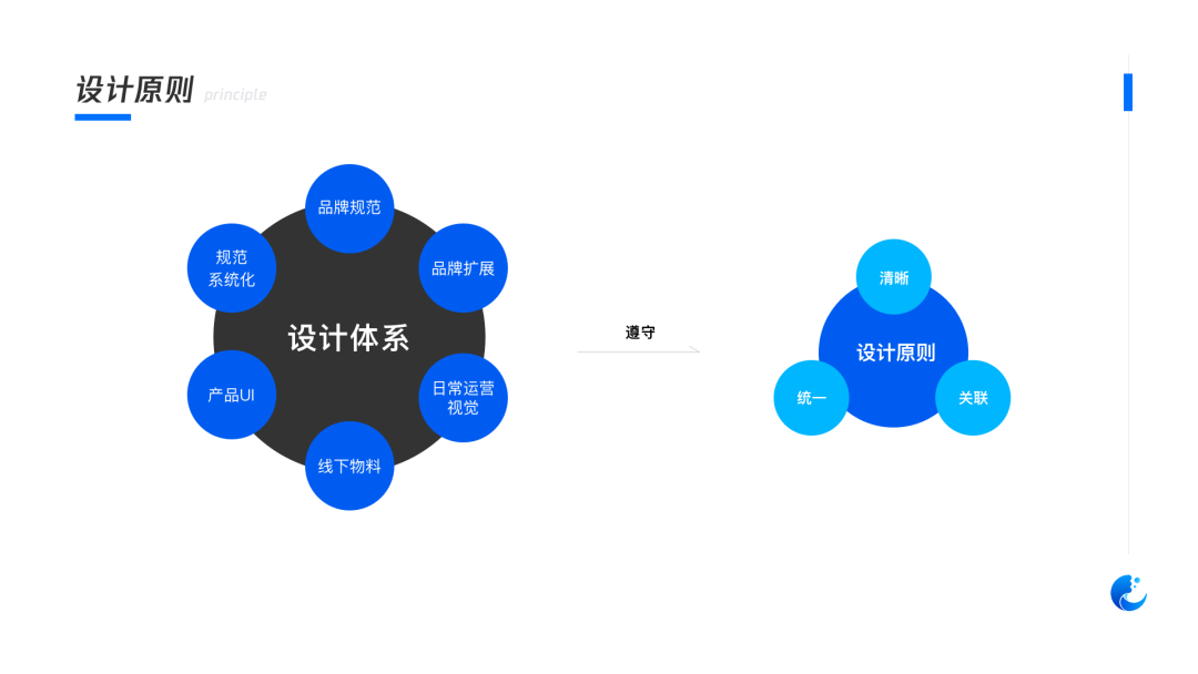 腾讯｜「企业级产品设计」如何进行行业体系化视觉设计 - 图5