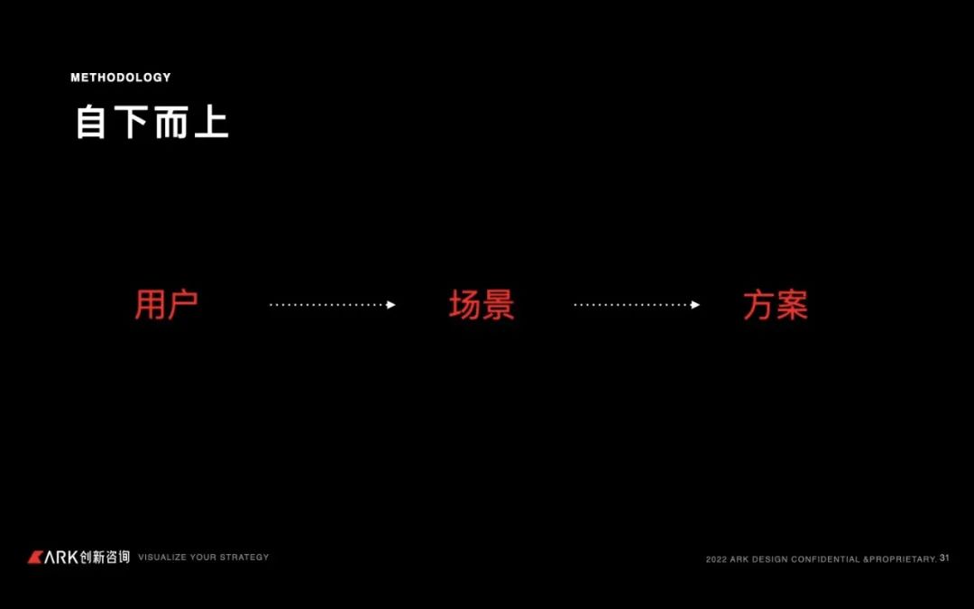 58 UXD｜模块化设计：高效迭代线上线下融合体验 - 图14