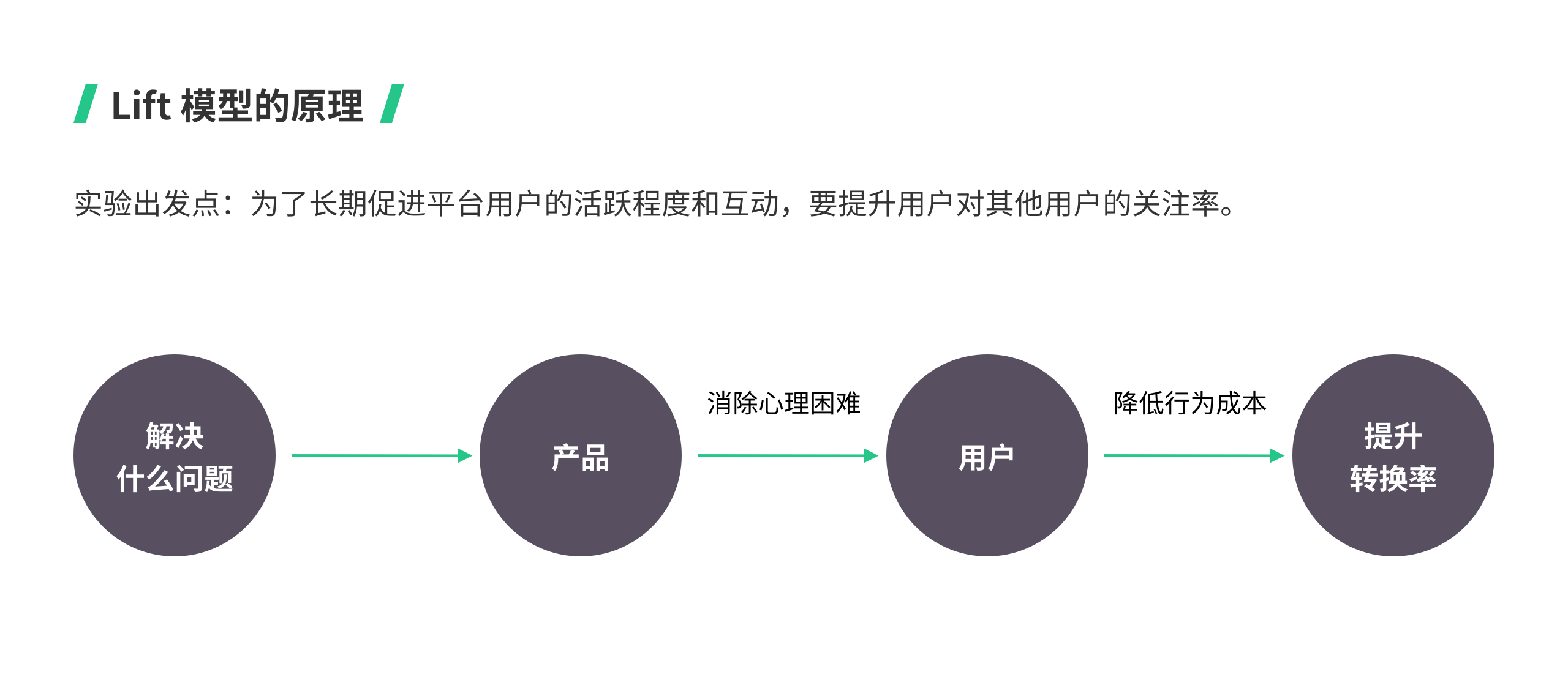 Keep | 提升 Keep 的用户关注率 - 图2