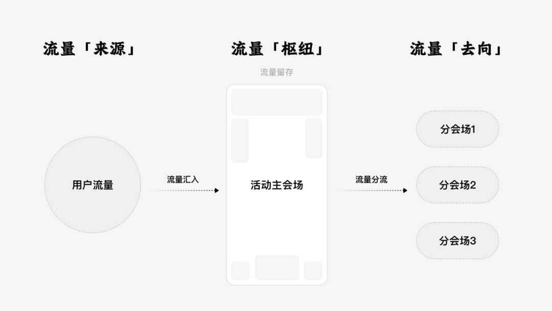 快手｜2022年快手春节活动设计背后的思考 - 图18