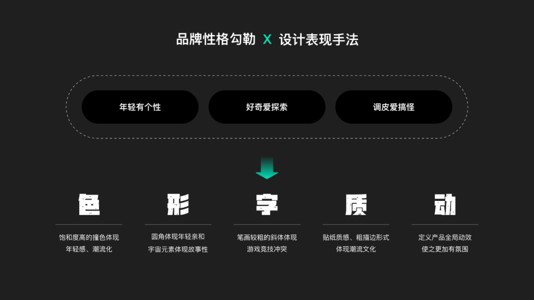 百度｜从0到1搭建年轻化游戏社区设计语言 - 图6